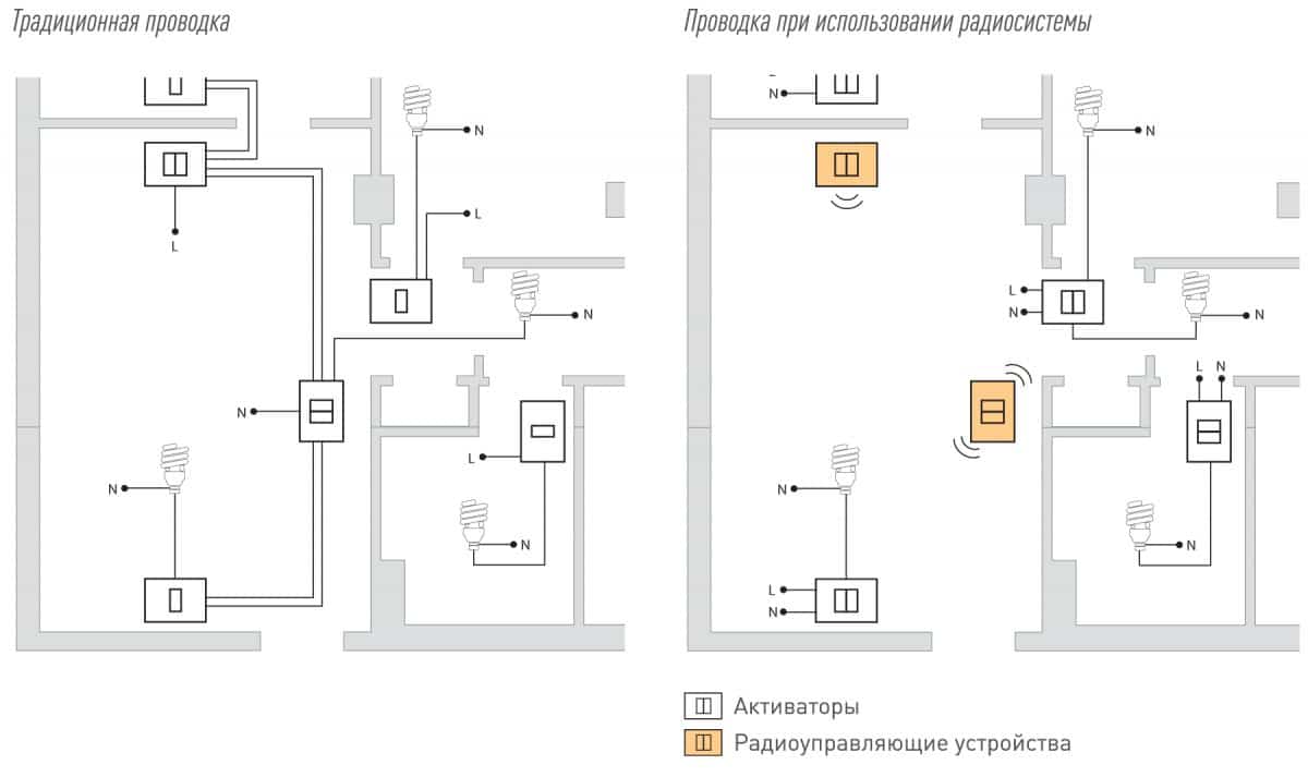 Схема проводки умного дома