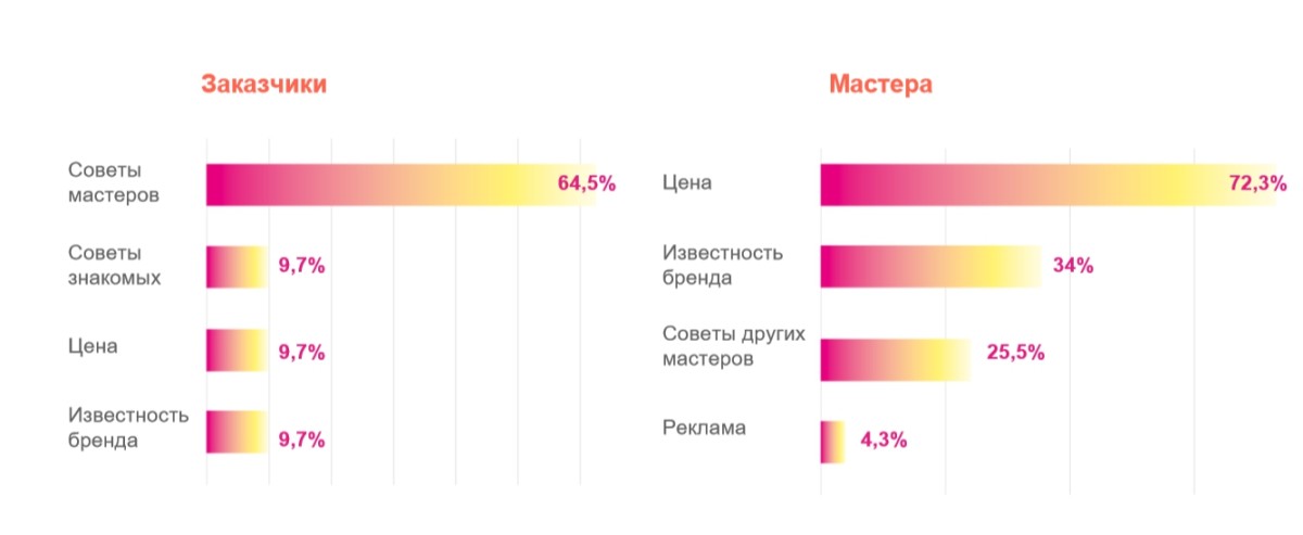 Совет цен. Сколько стоит бренд. Рекламная марка тарифов. Sony популярность бренда. Исследование популярности бренда Goodyear.